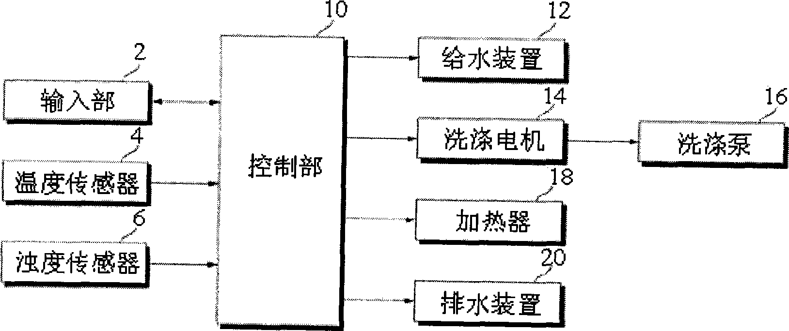 Dishwasher and control method thereof