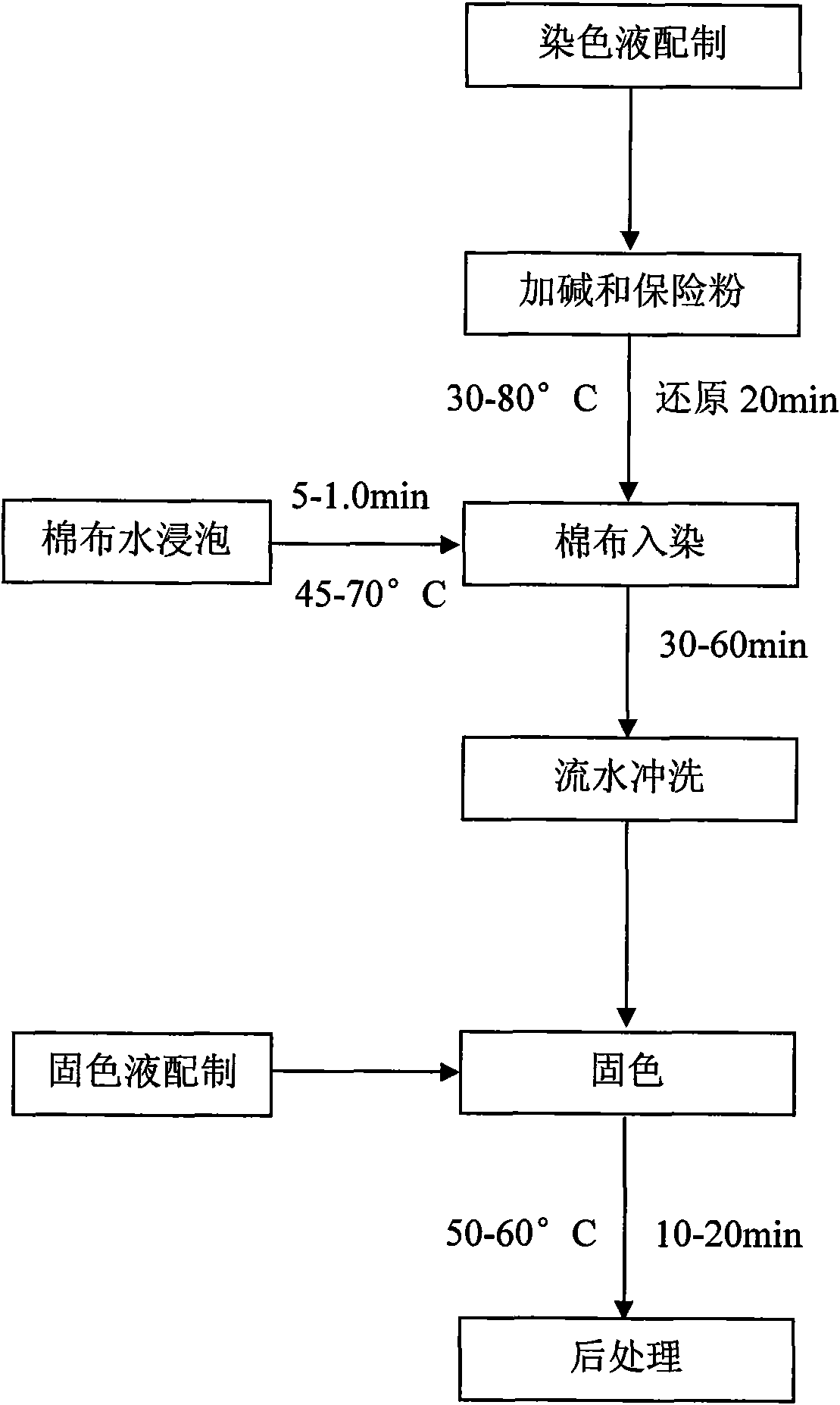 Preparation method of salvia miltiorrhiza bunge vegetable dye and method for dyeing cotton fabrics using salvia miltiorrhiza bunge vegetable dye