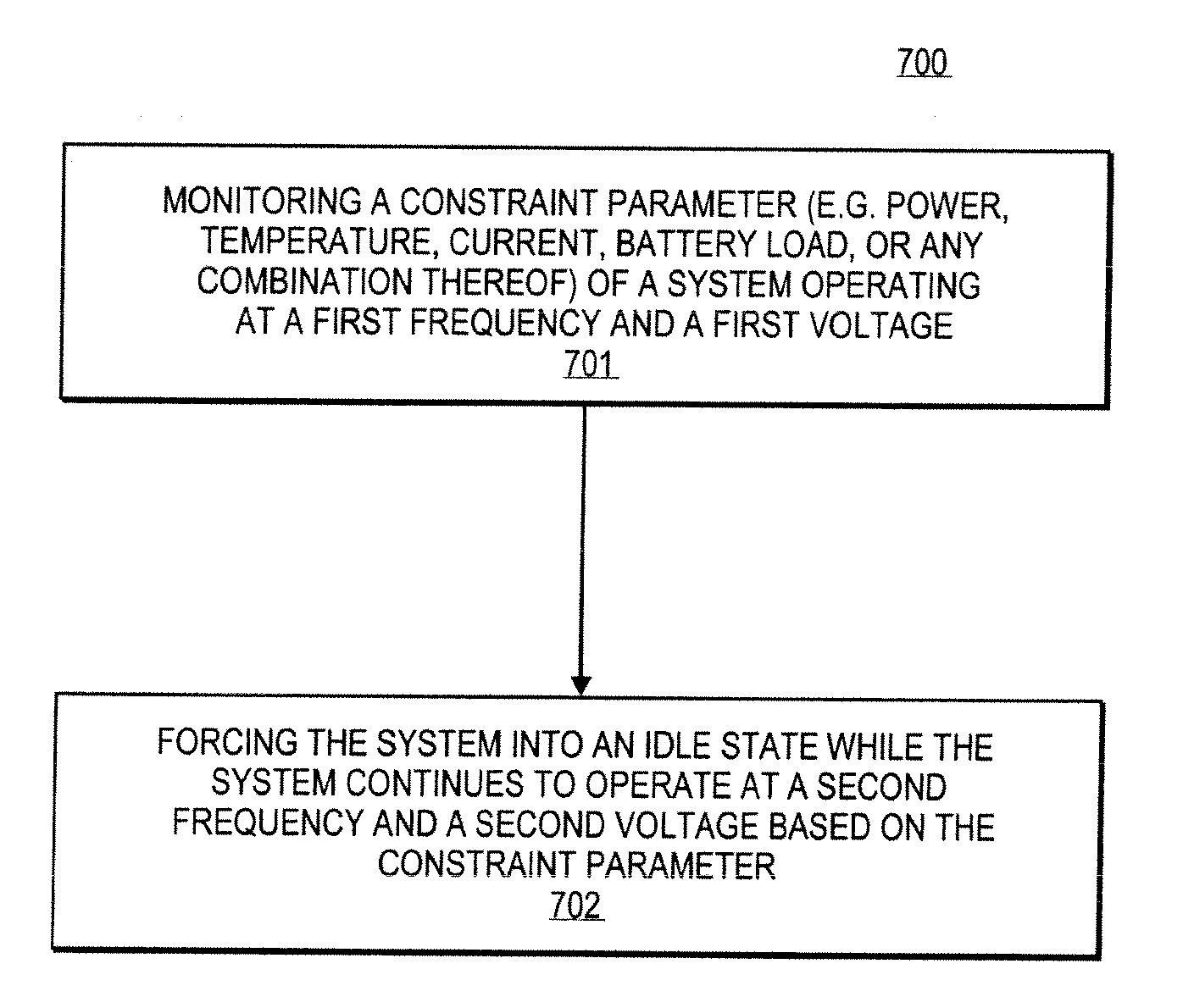 Forced idle of a data processing system