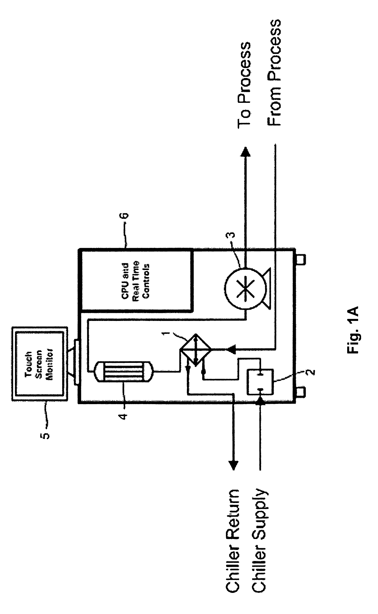 Method and apparatus for thermally controlling a mold, die, or injection barrel