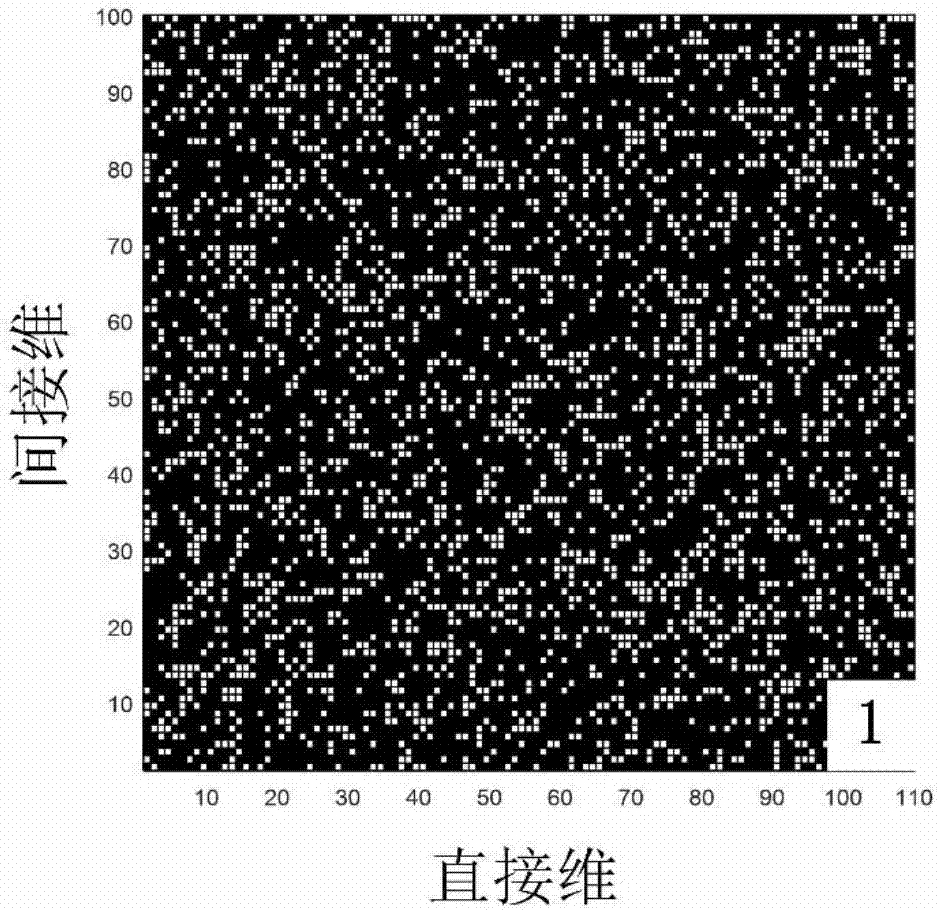 Rapid super-complex magnetic resonance spectrum reconstruction method