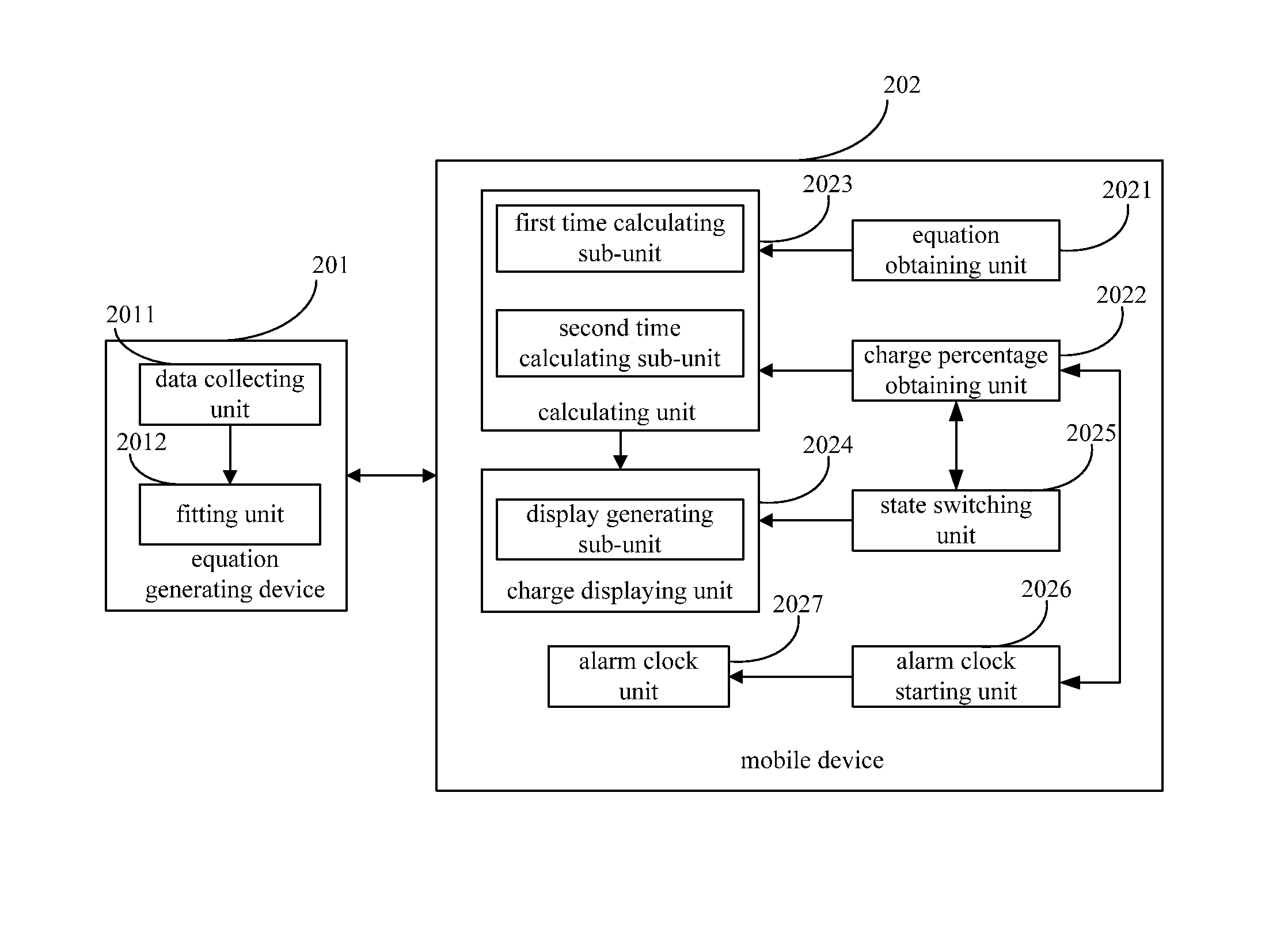 Method and system of performing charging processing for mobile device, and mobile device operating the method and system