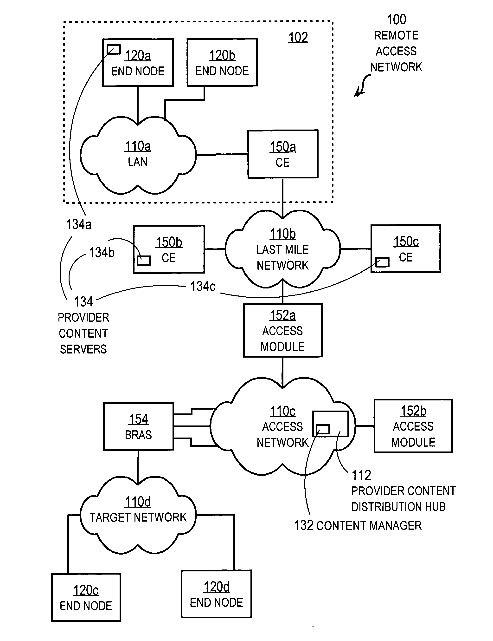 Techniques for distributing network provider digital content to customer premises nodes