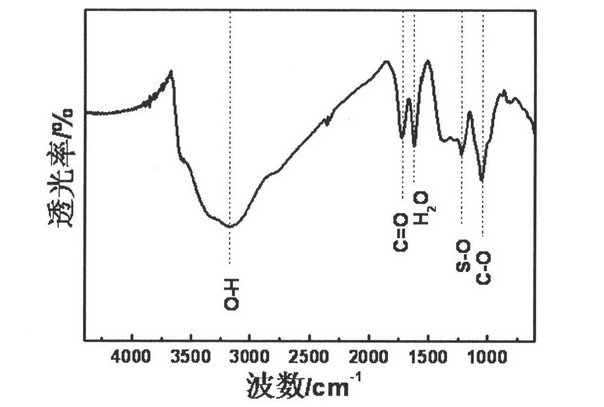 Graphene and oxide ceramic composite material and preparation method