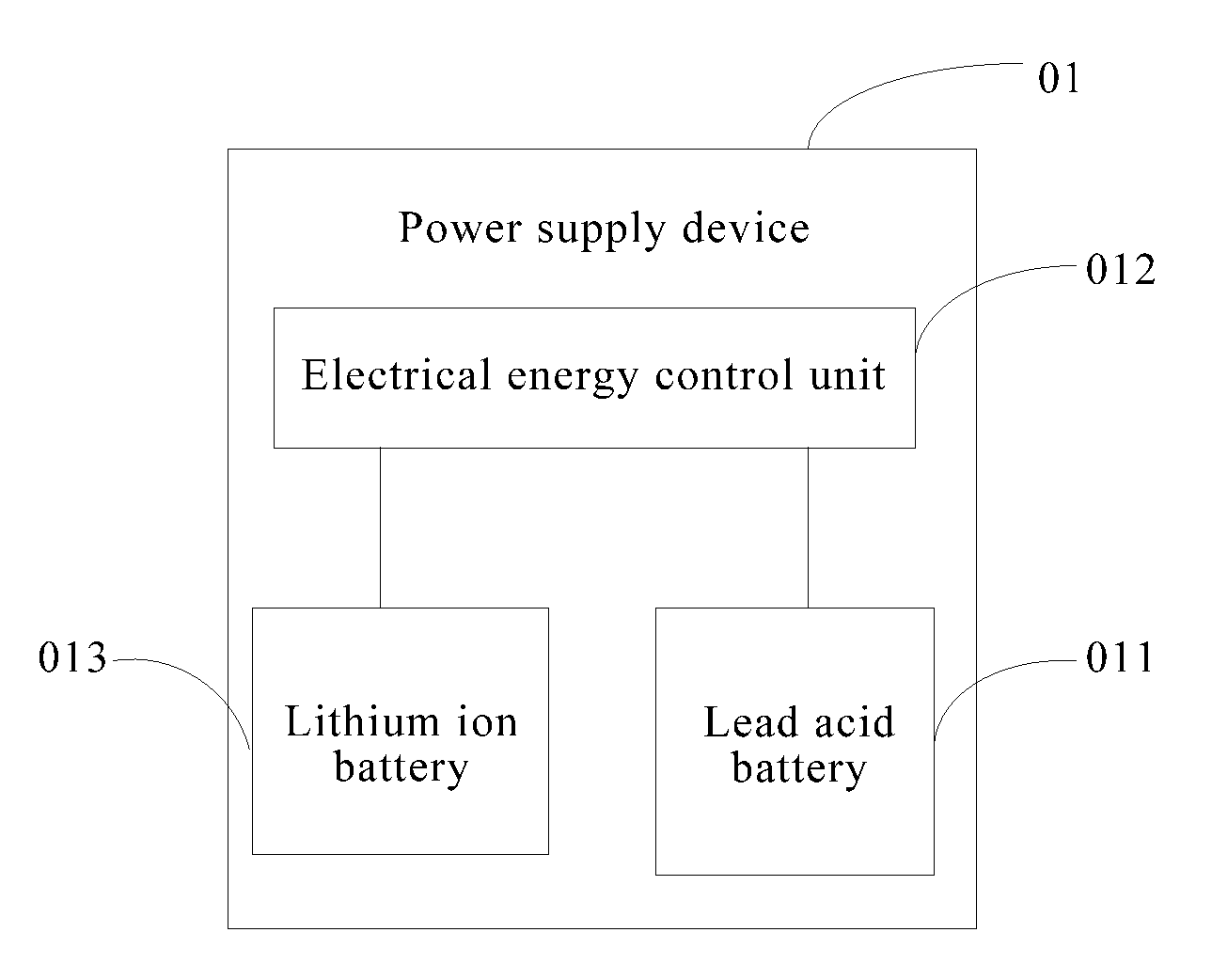 Power supply method, power supply device, and base station