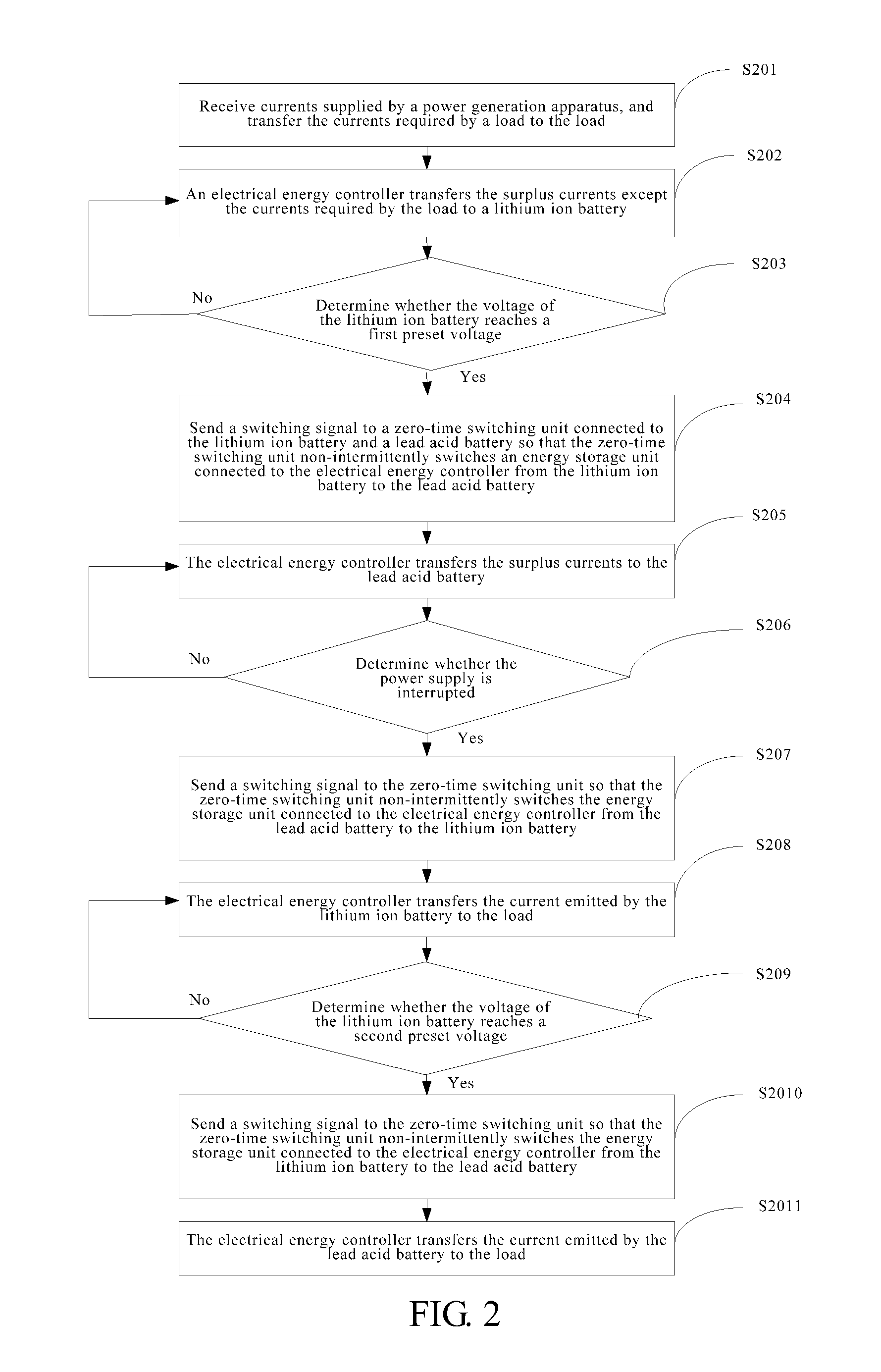 Power supply method, power supply device, and base station