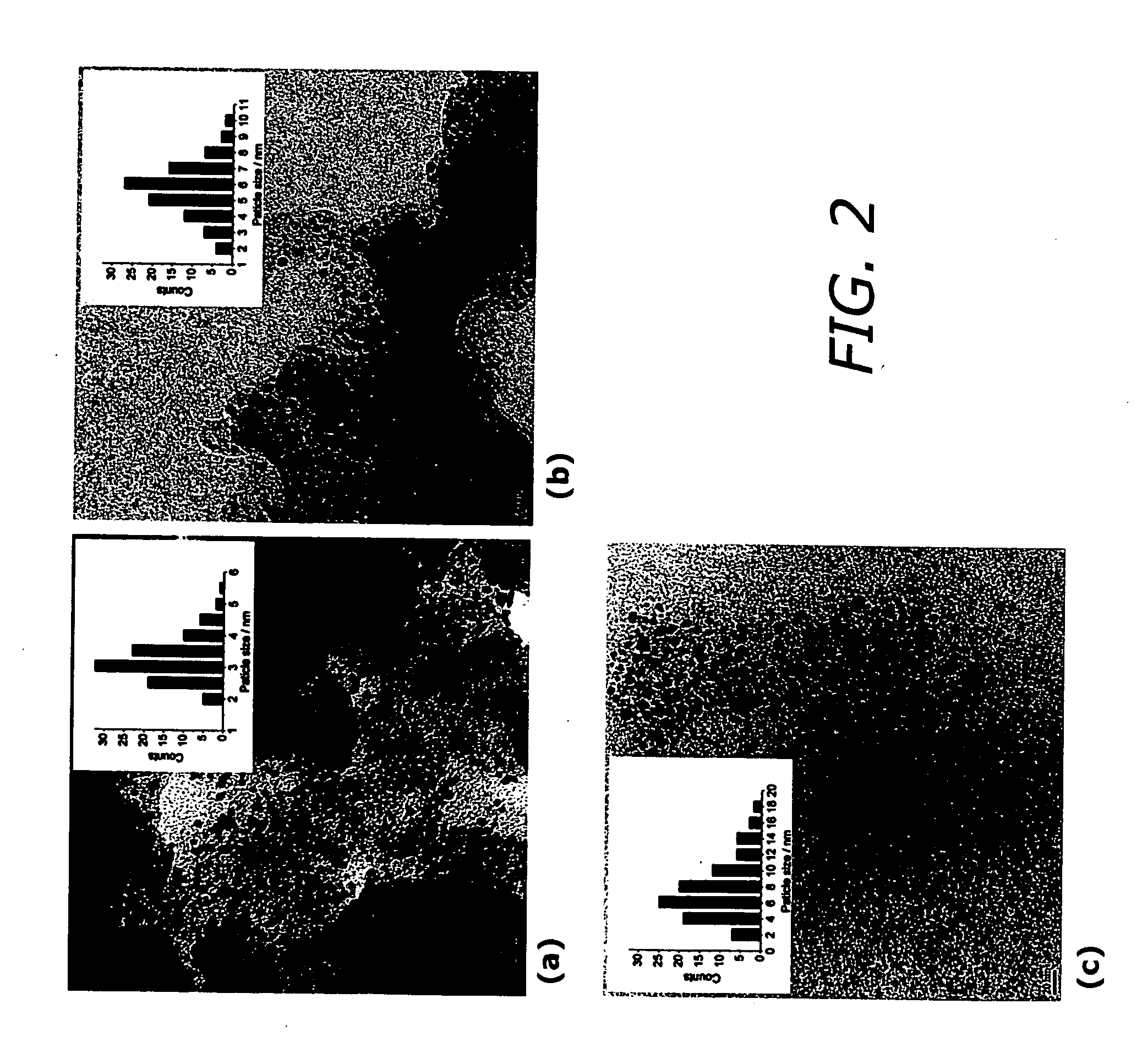 Methanol resistant cathodic catalyst for direct methanol fuel cells