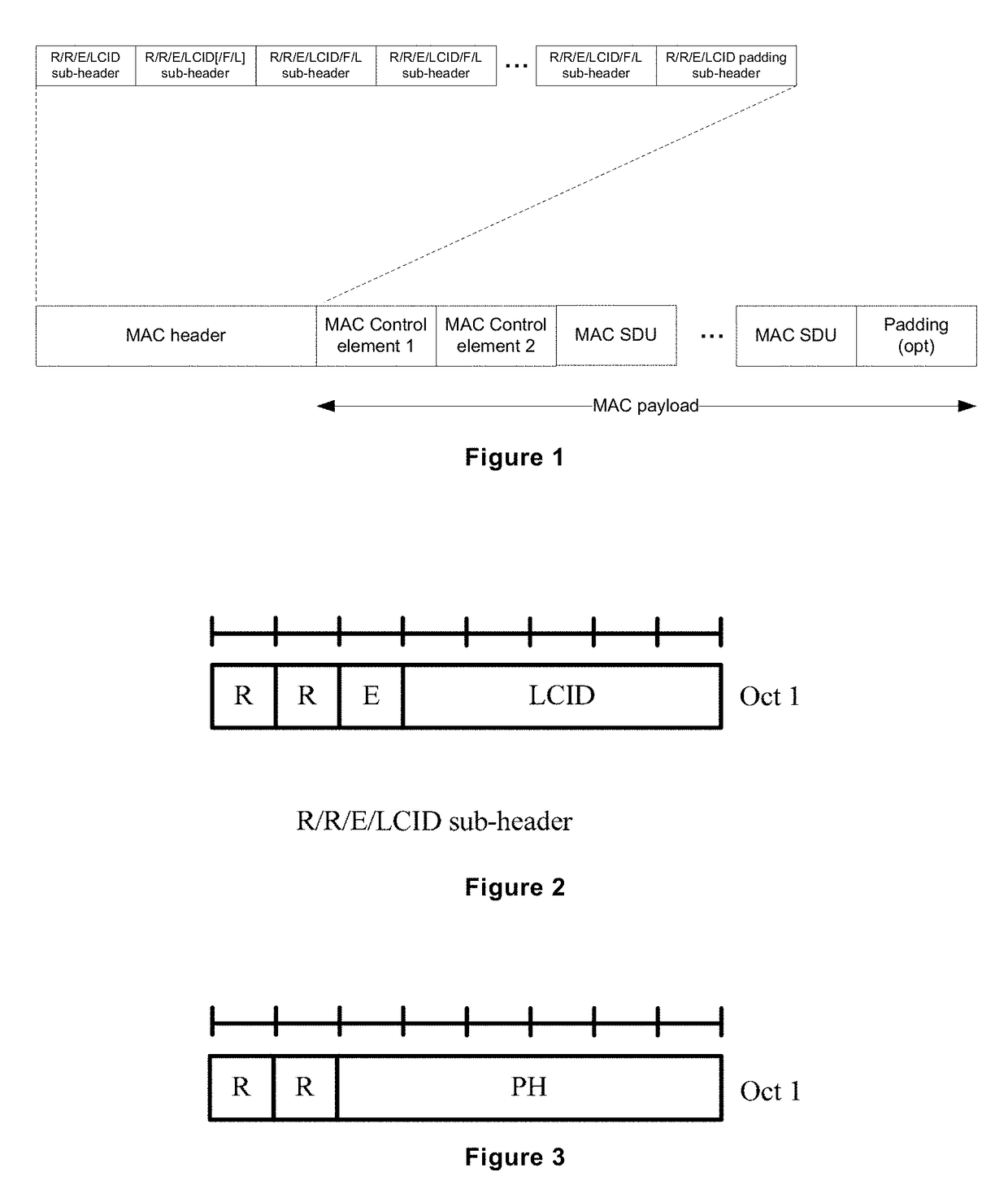 Method and apparatus for reporting power headroom in carrier aggregation scenario