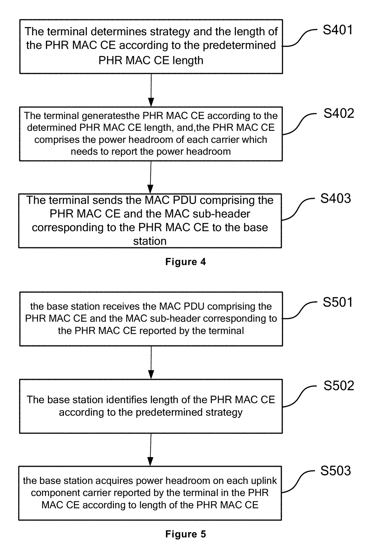 Method and apparatus for reporting power headroom in carrier aggregation scenario