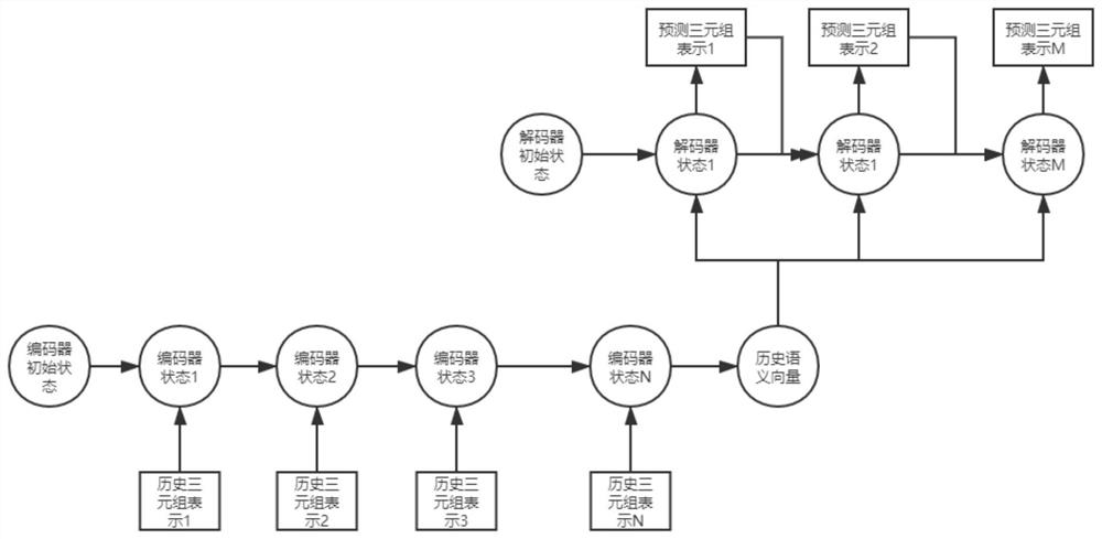 Prediction method and device for SparQL query statement