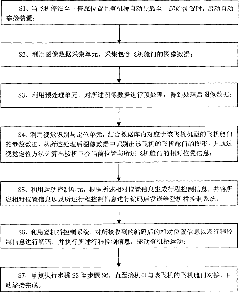 Air bridge and automatic abutting method therefor