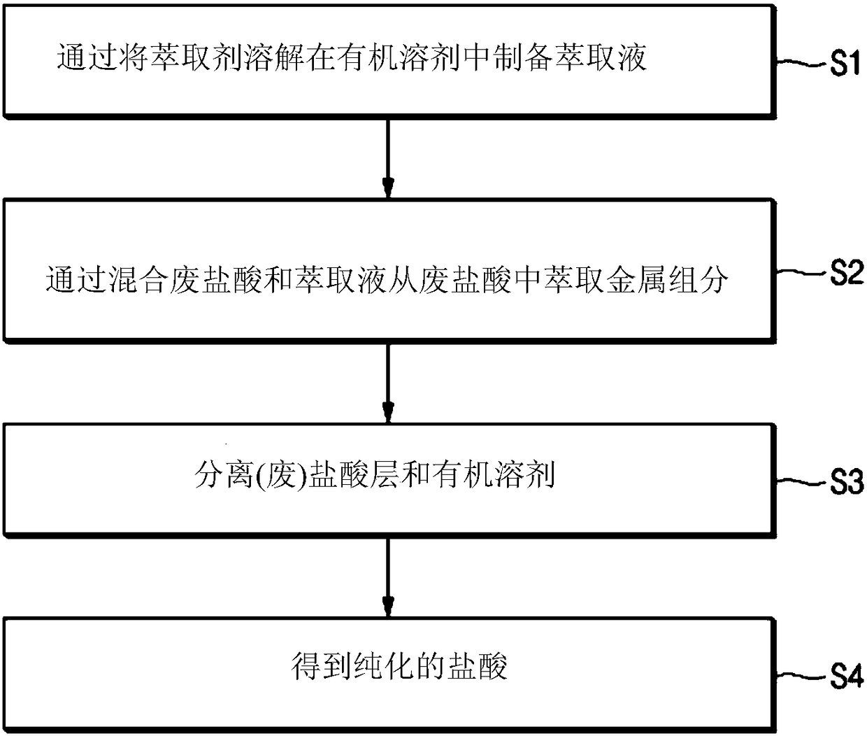 Method for purifying waste hydrochloric acid