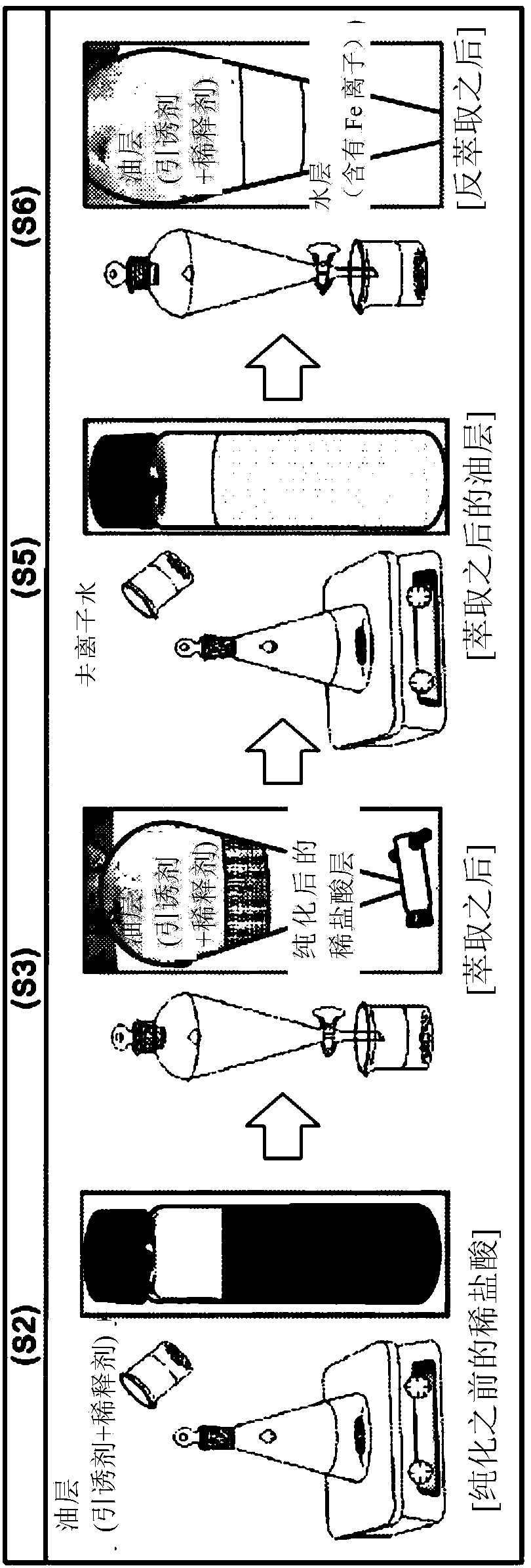 Method for purifying waste hydrochloric acid