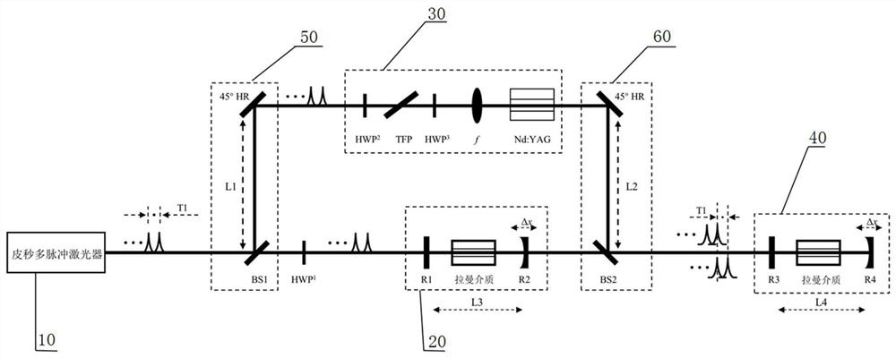 Double-synchronous pumping Raman laser amplification device and method