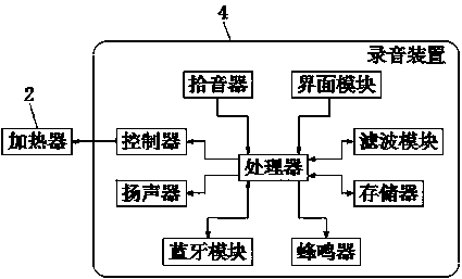 Heatable thermostatic recording stethoscope