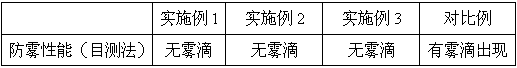 Antibacterial anti-fog spray and its preparation method and application