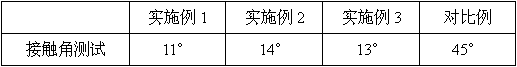 Antibacterial anti-fog spray and its preparation method and application