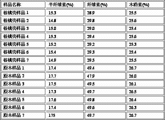 Preparation method for substrate for planting edible fungus