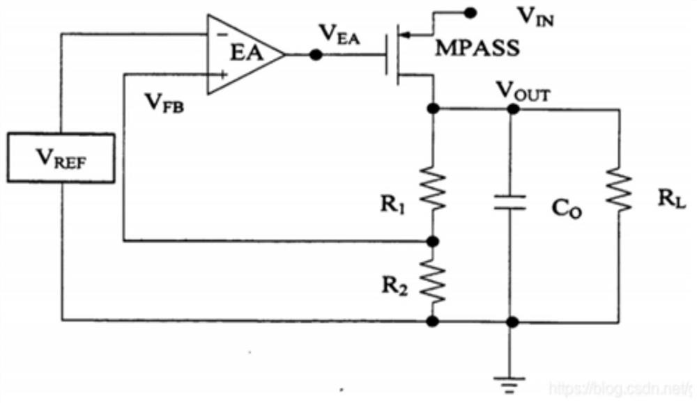 Novel transient response enhanced LDO