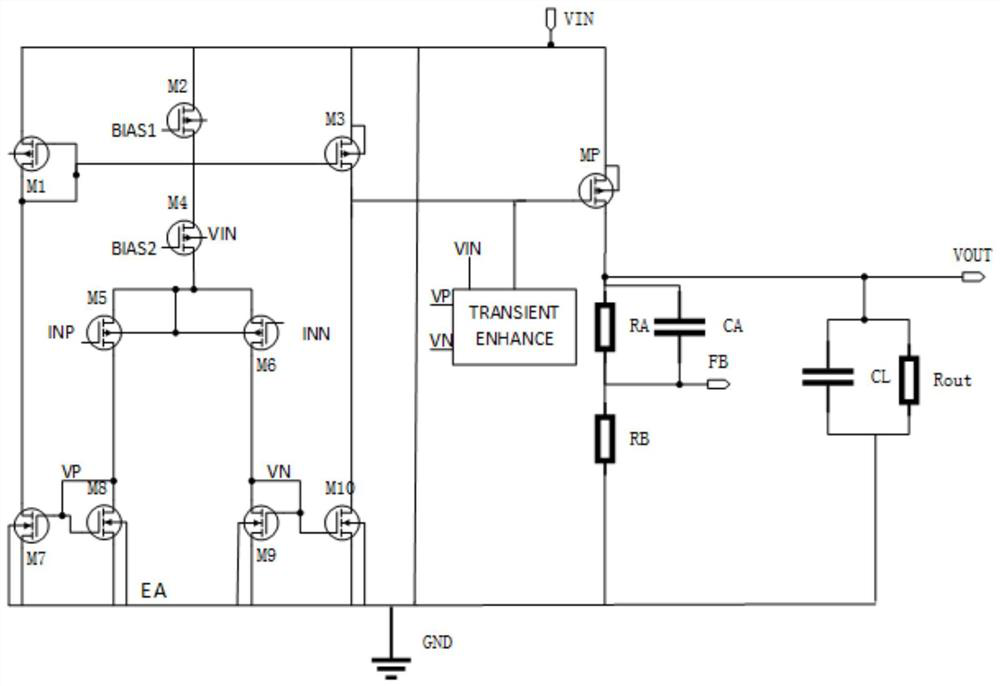 Novel transient response enhanced LDO