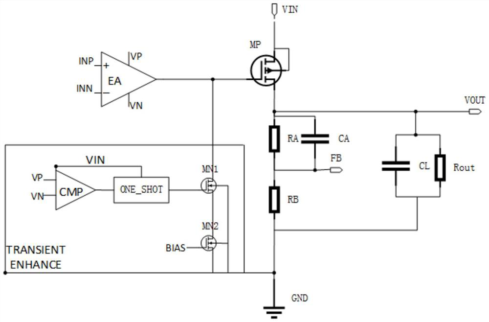 Novel transient response enhanced LDO