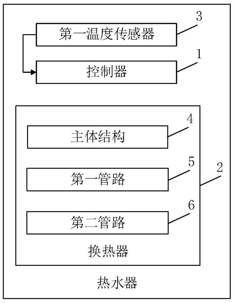 Water heater and its control method