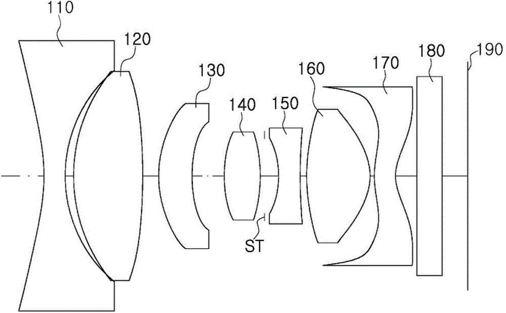 Optical system