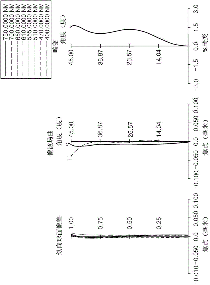 Optical system