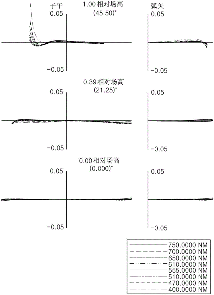 Optical system