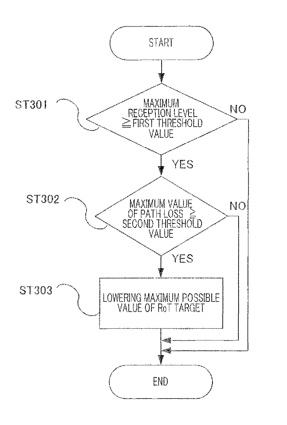 Radio communication base station device and transmission power control method