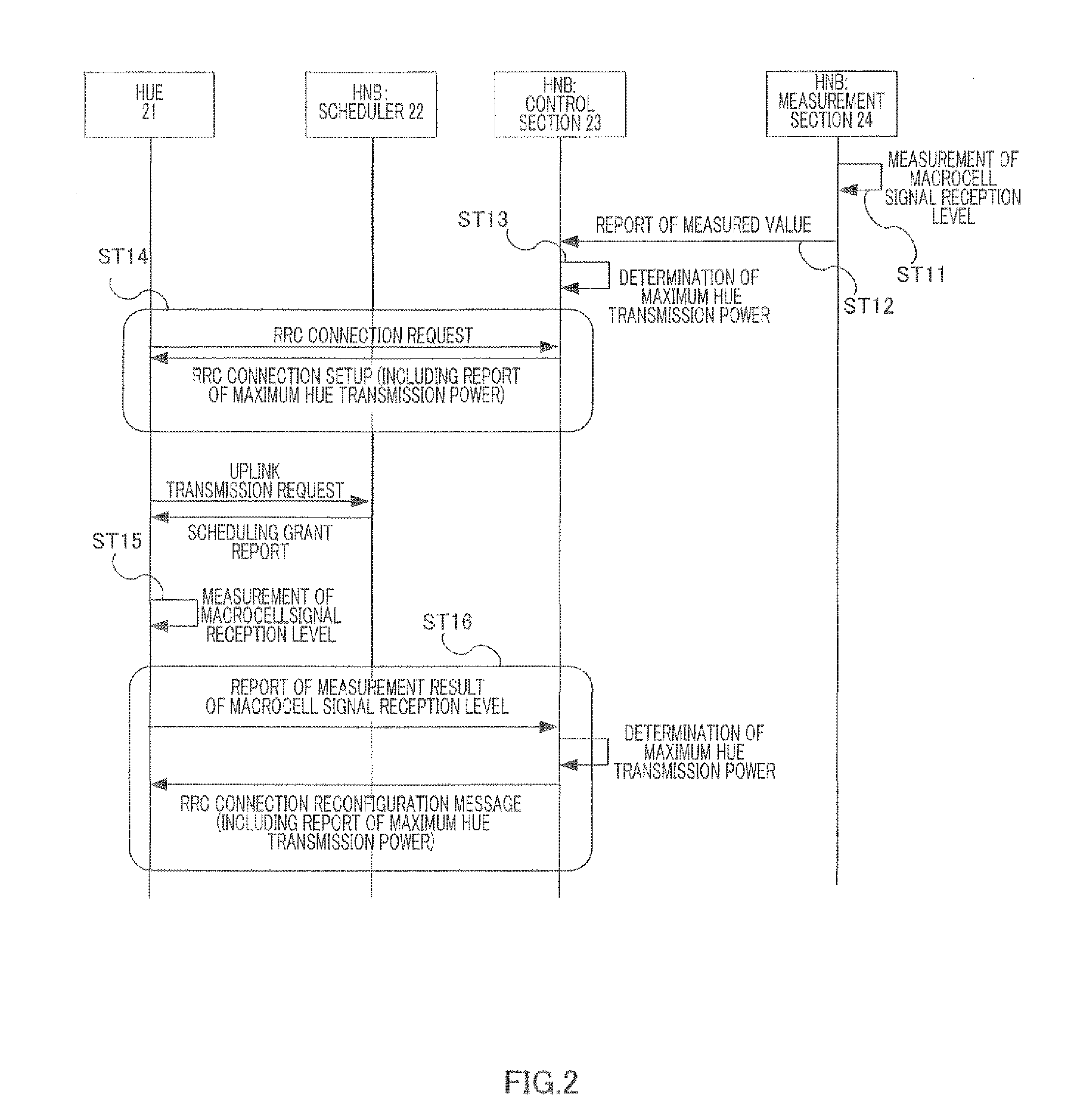 Radio communication base station device and transmission power control method