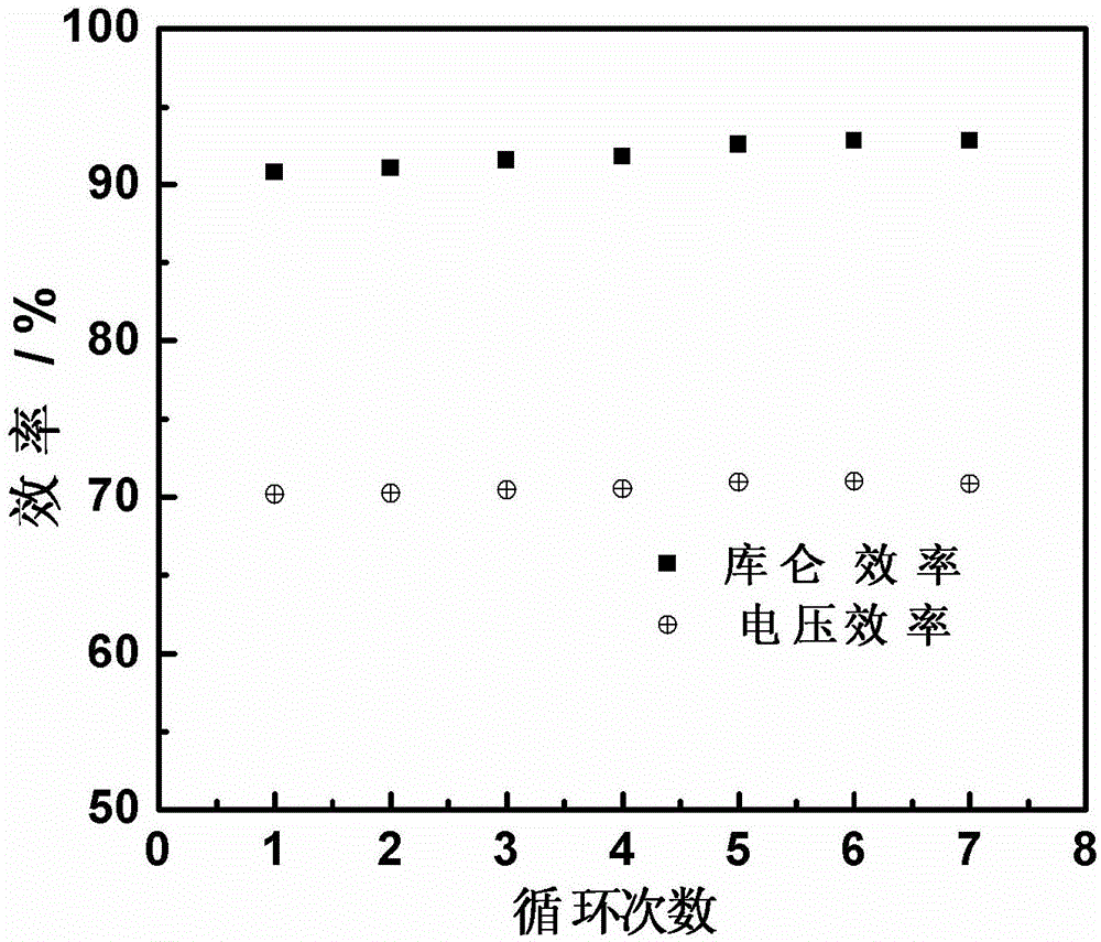 Total-manganese flow battery