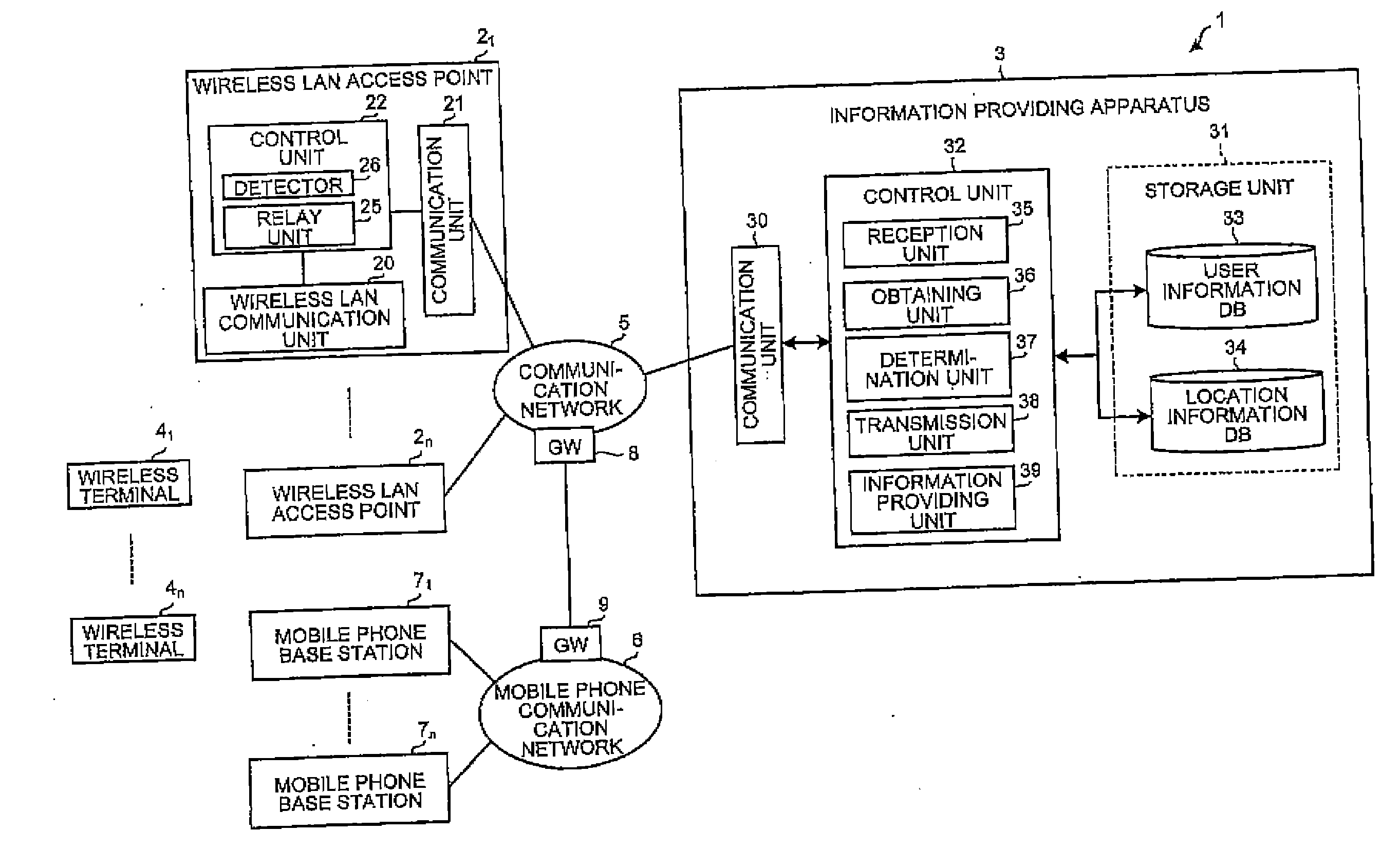 Information providing system, information providing apparatus and information providing method