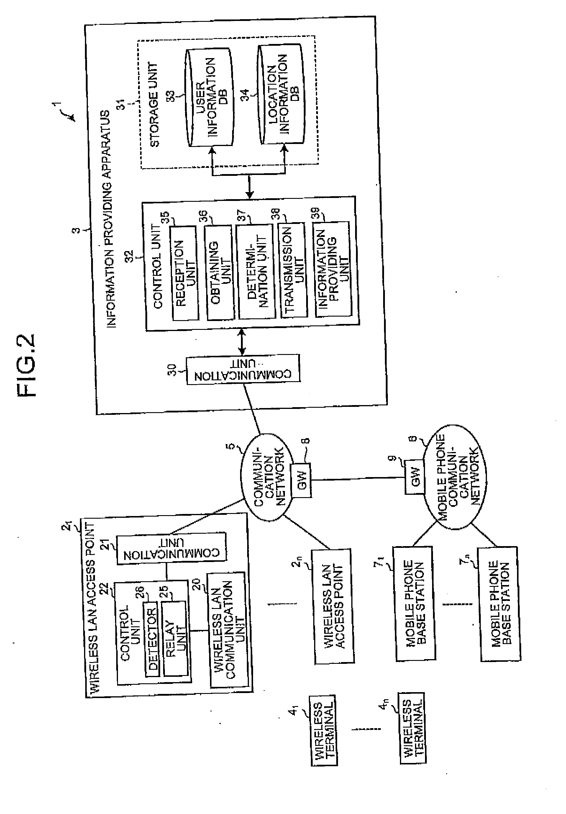 Information providing system, information providing apparatus and information providing method