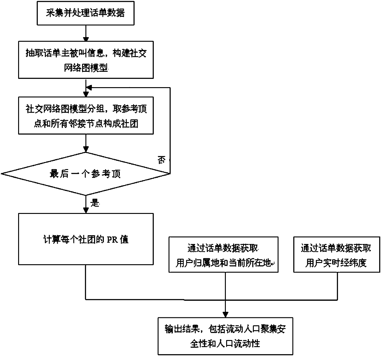 User analysis method and device, electronic equipment and storage medium