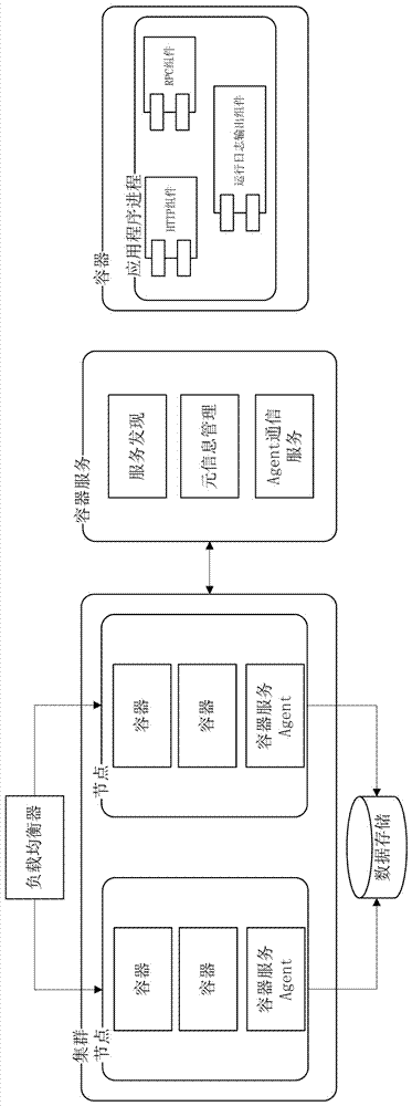 Mobile game server-side frame system based on microservices architecture