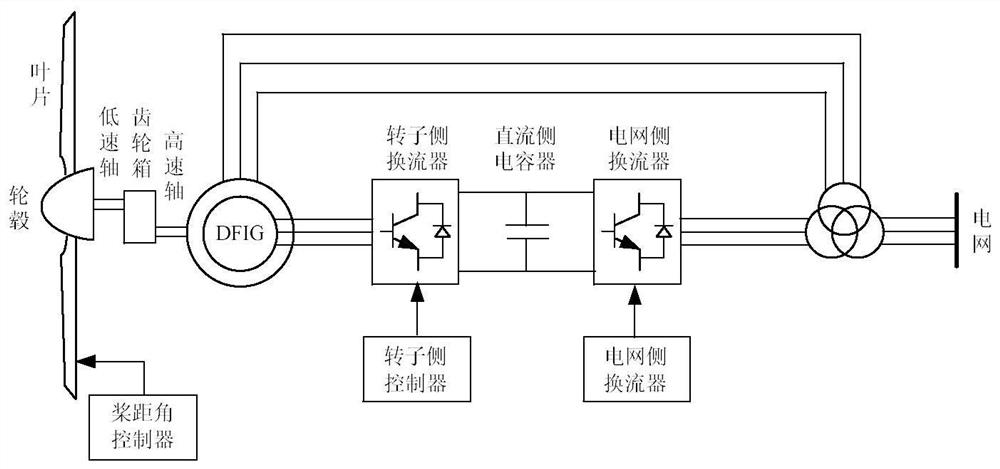 Method and system for judging subsynchronous/super-synchronous oscillation stability of doubly-fed wind power grid-connected system