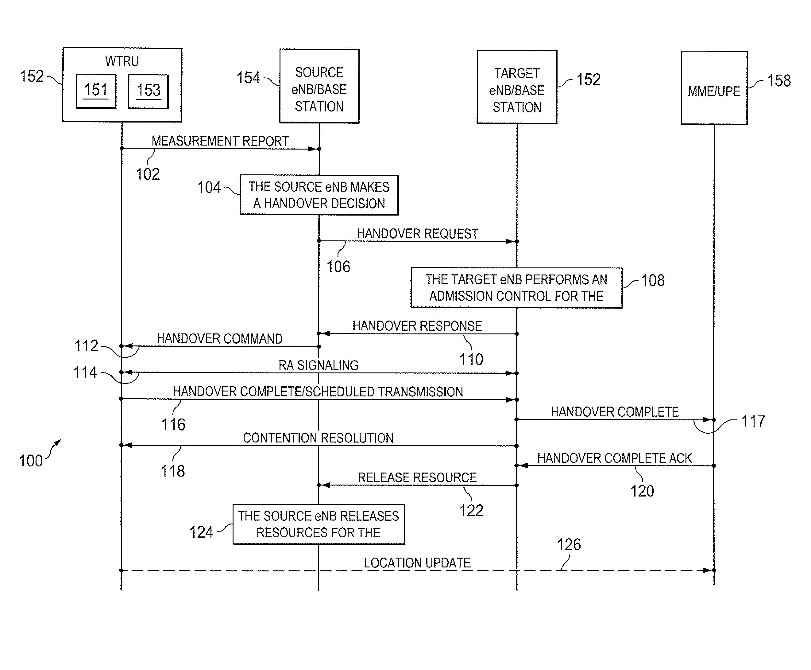 System and method for managing radio link failures