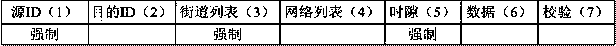 Wireless network expansion device