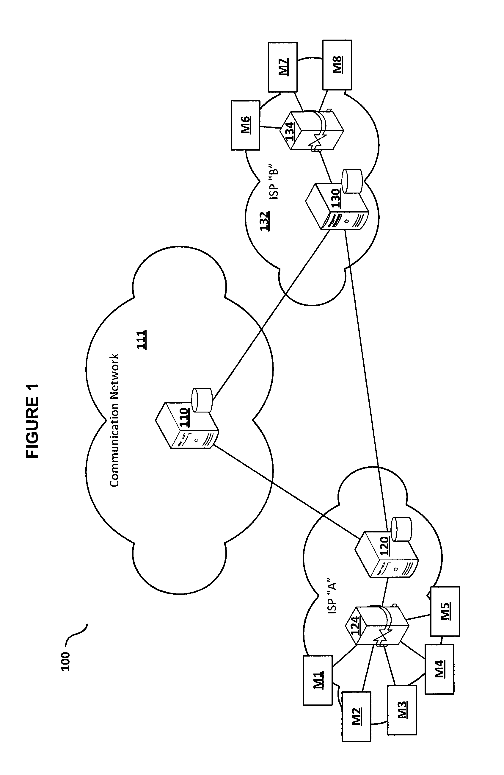 System and method for secure machine-to-machine communications