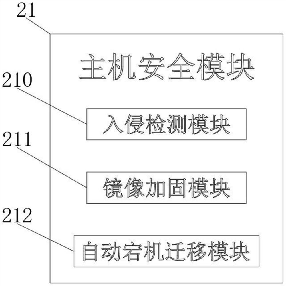 Energy balance analysis platform safety system based on big data and use method thereof