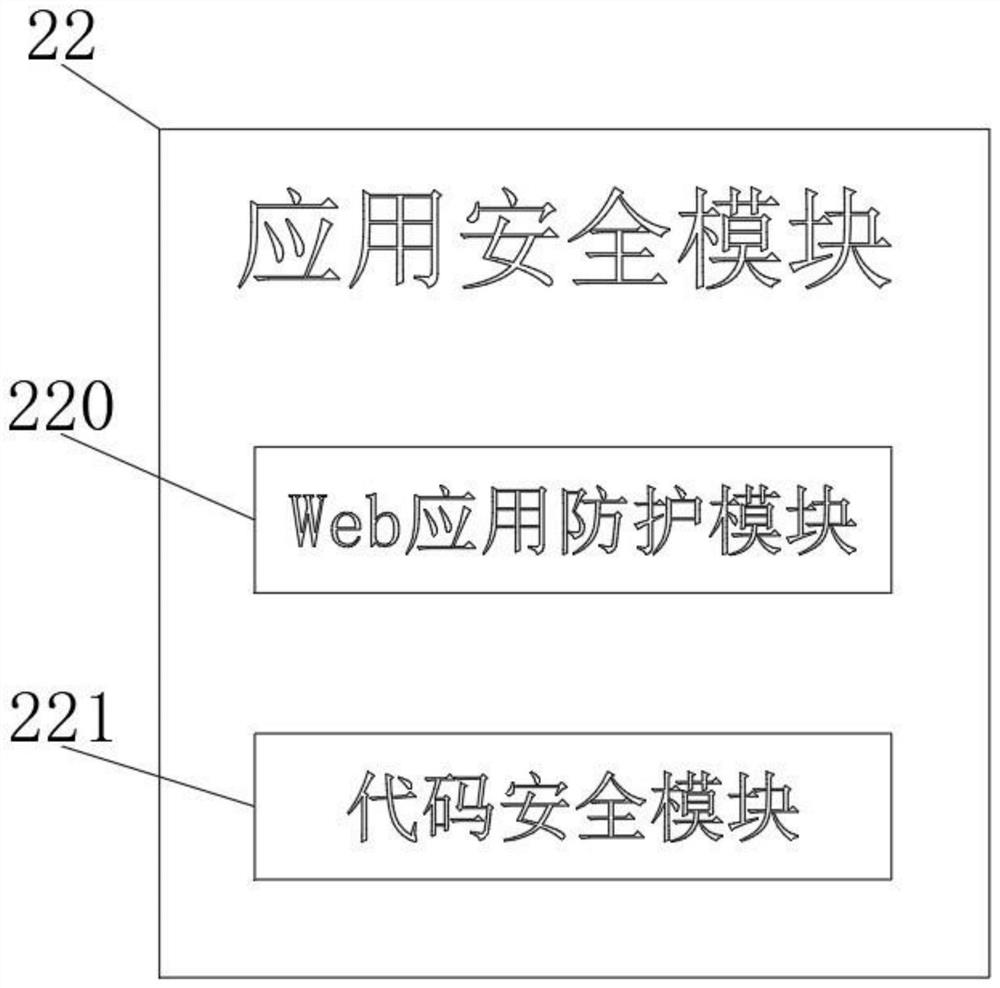 Energy balance analysis platform safety system based on big data and use method thereof