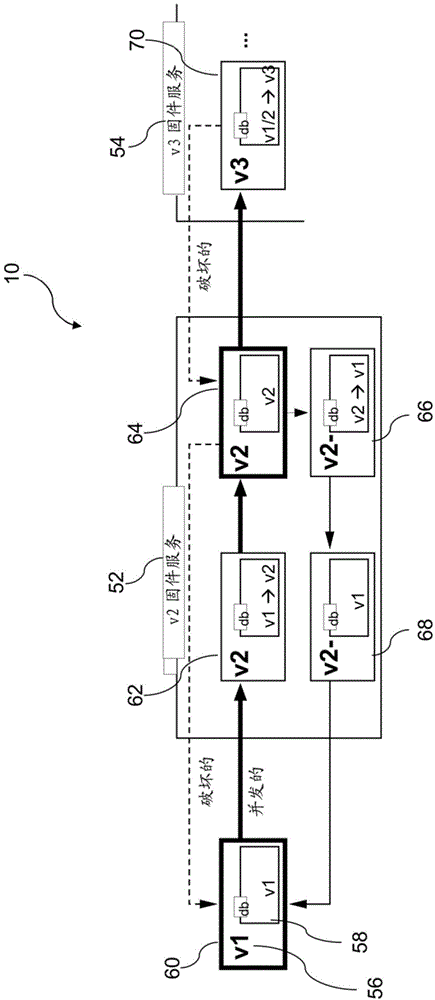 Software version management system and method