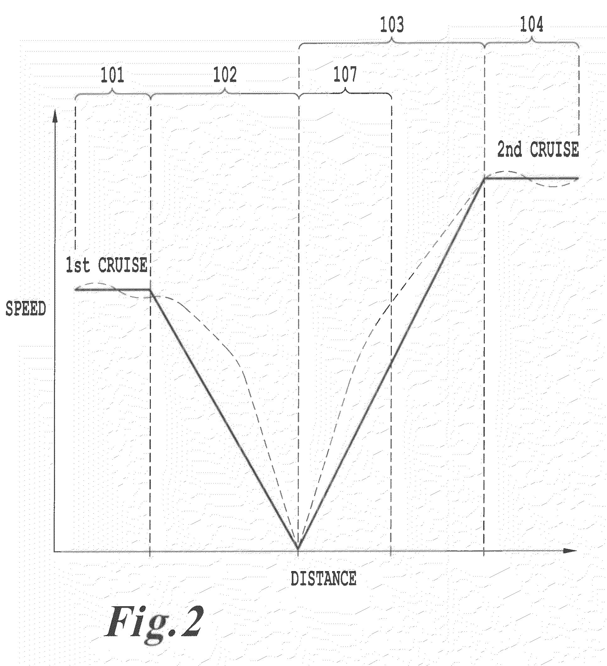 Prediction of driver-specific cruise speed using dynamic modeling