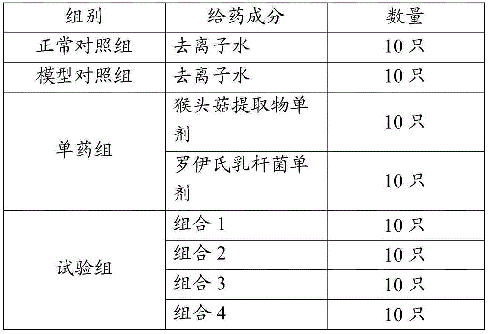 Composition, application thereof and health product