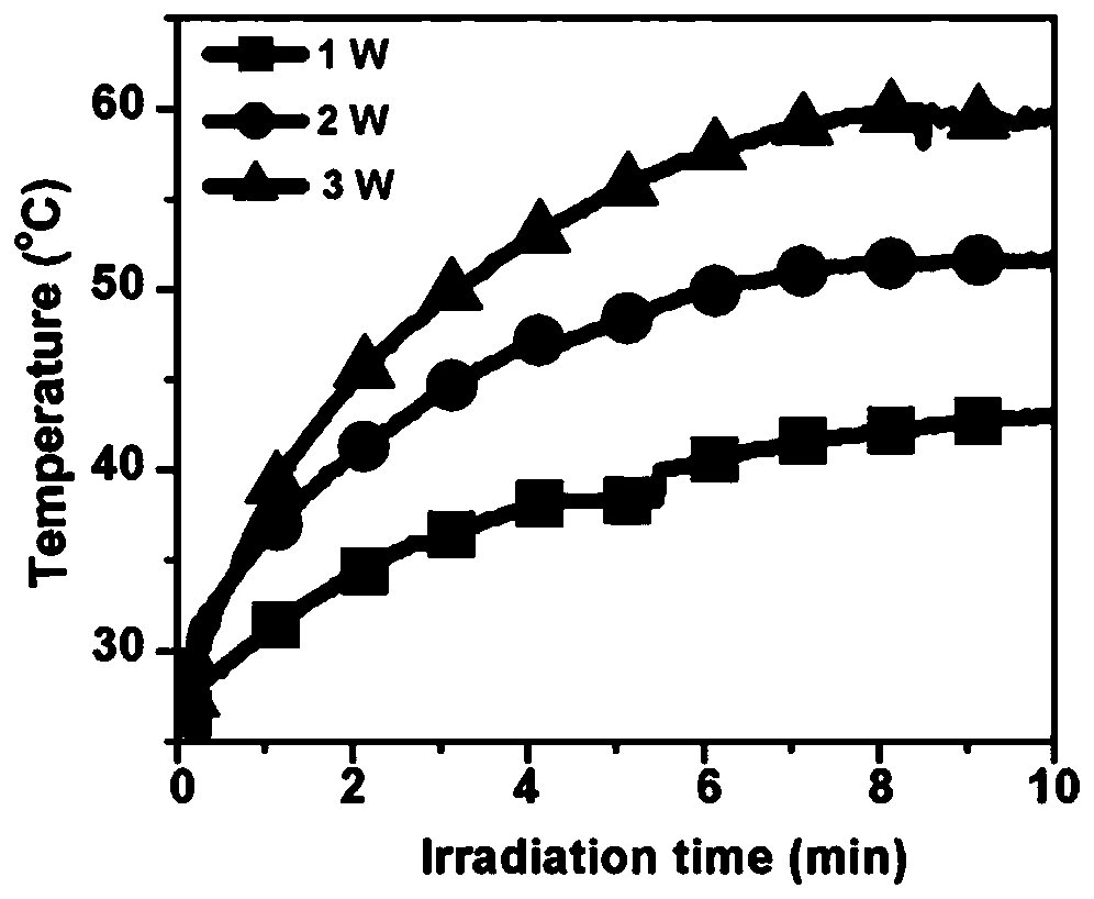 Copper composite based intelligent nanometer material and preparation method and antitumor application thereof