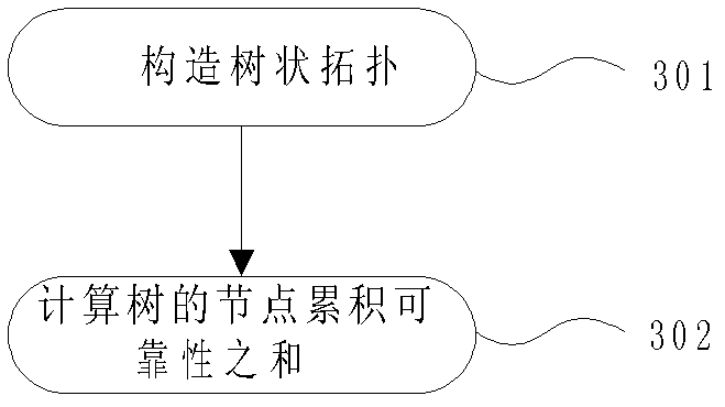 Reliability optimal tree-shaped core topological solving method of P2P live broadcast covering network