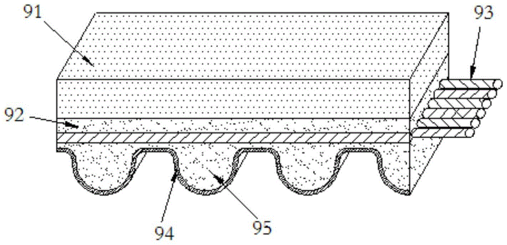 A kind of preparation method of color synchronous belt