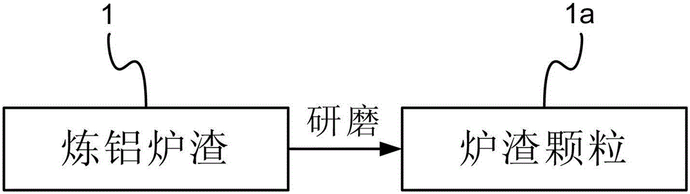 Aluminum metal smelting slag reuse method