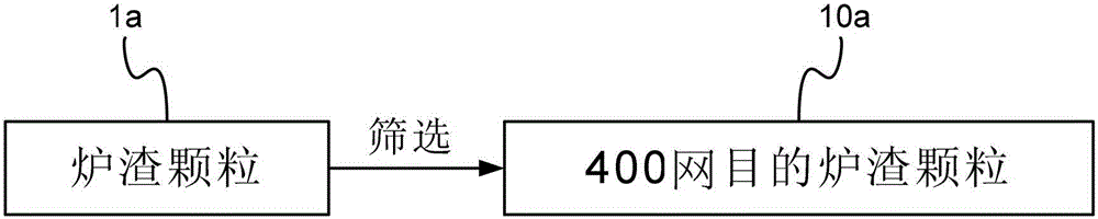 Aluminum metal smelting slag reuse method